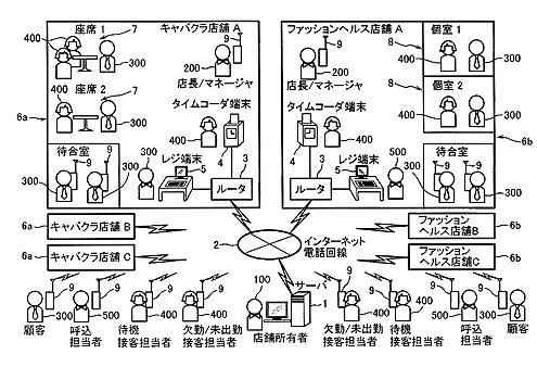 キャバ楽” で特許出願