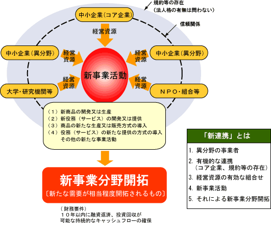 新連携