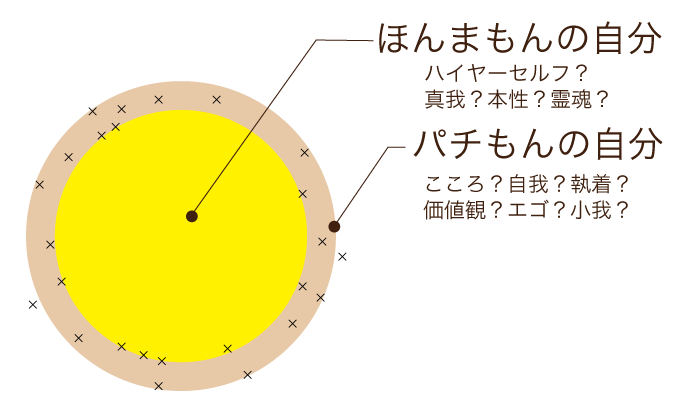 もうひとりの自分